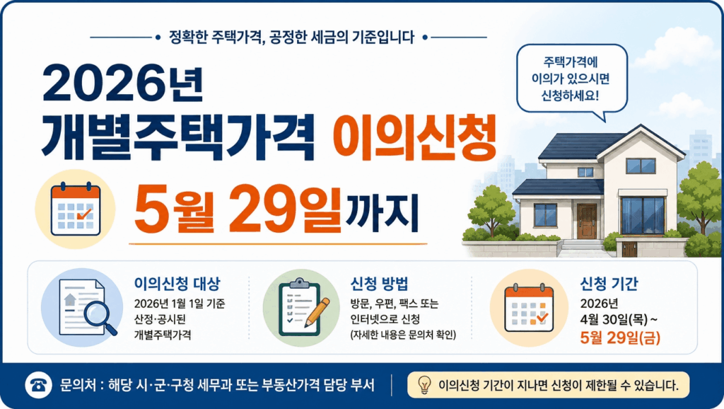 2026년 개별주택가격 이의신청 기간 5월 29일까지 안내